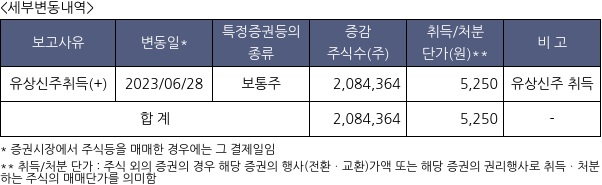 셀바스헬스케어