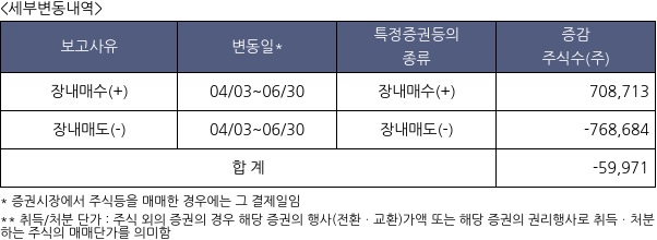 HL만도