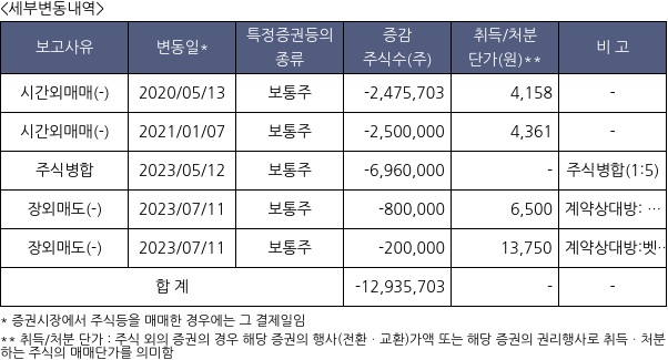 프로스테믹스