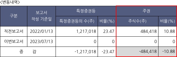 미래산업