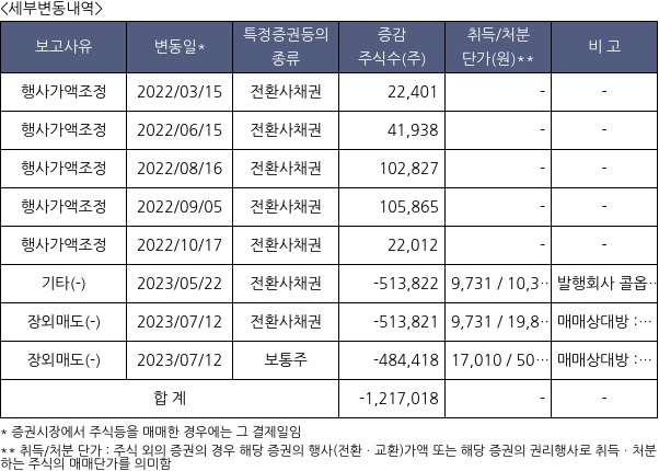 미래산업