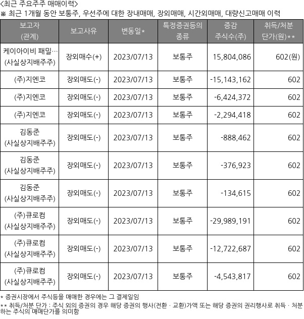 KIB플러그에너지(015590) : 씽크풀