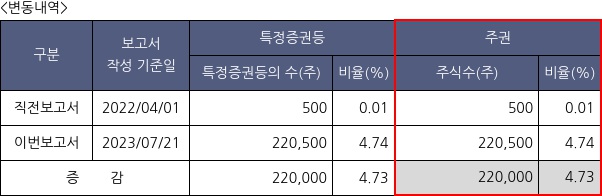 동원수산