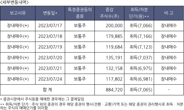 미래에셋증권