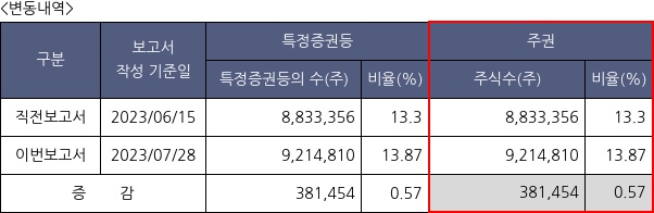 팬스타엔터프라이즈