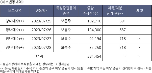 팬스타엔터프라이즈