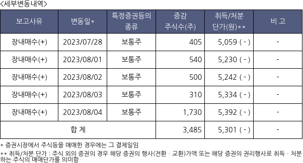 동구바이오제약