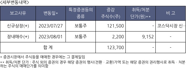 파로스아이바이오