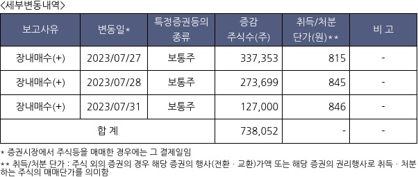 금호에이치티