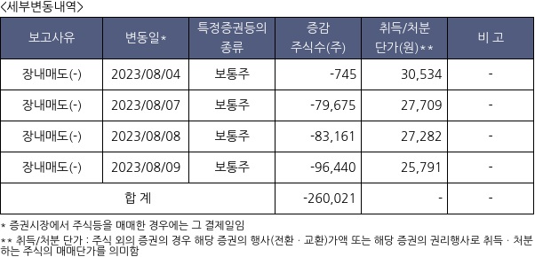 피에스케이홀딩스