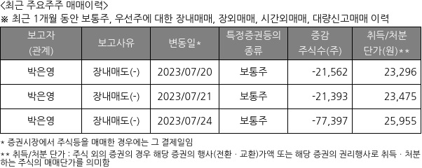 피에스케이홀딩스