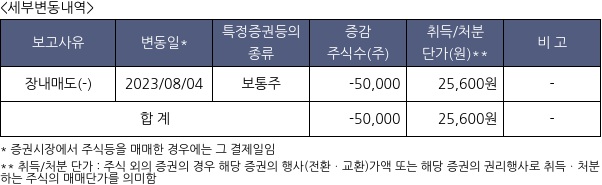 신성델타테크