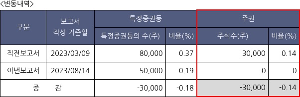 셀바스헬스케어