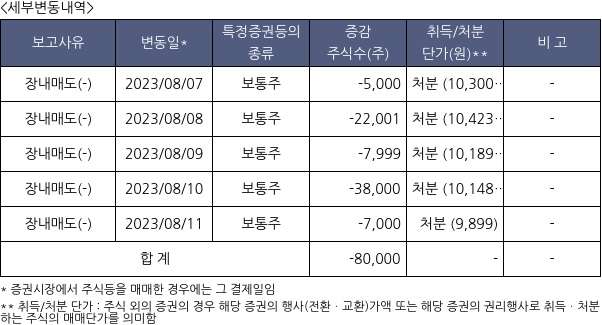 엠아이텍