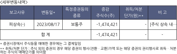 세코닉스