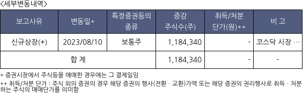 큐리옥스바이오시스템즈