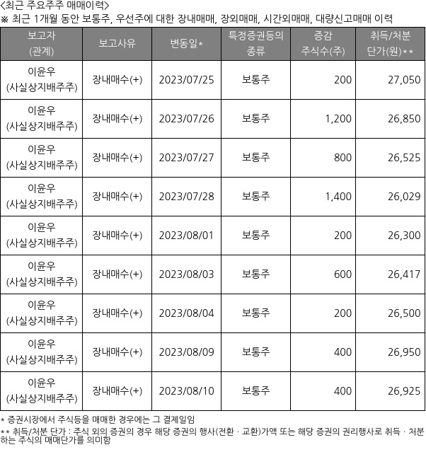 대한약품(023910) : 씽크풀