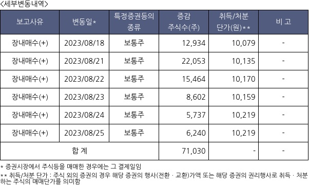 대한방직