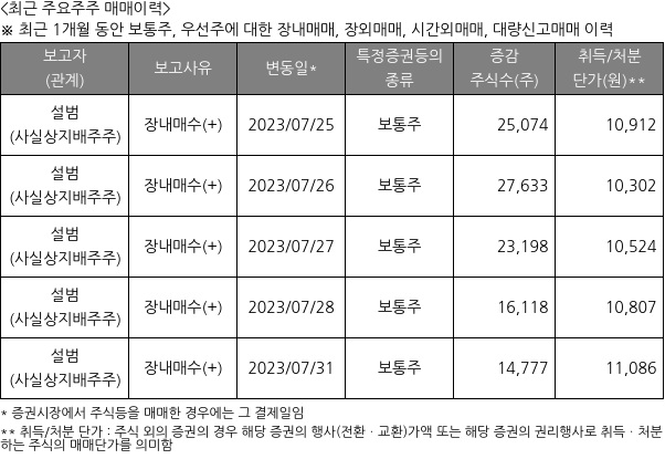 대한방직