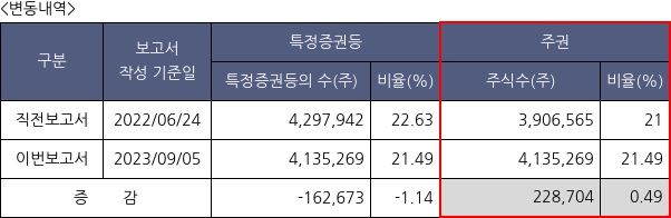 유니트론텍