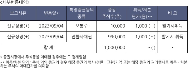 대신밸런스제16호스팩