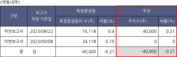 지투파워