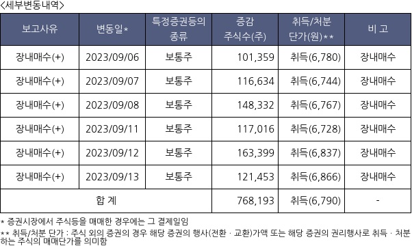 미래에셋증권