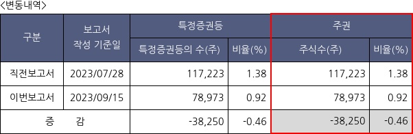 레이저쎌