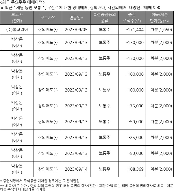 코드네이처