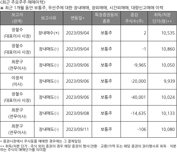 지투파워