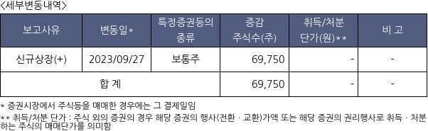 밀리의서재