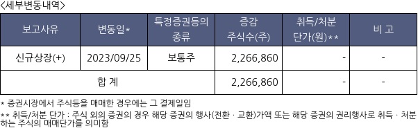 인스웨이브시스템즈