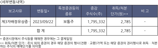 아이즈비전