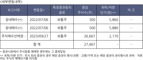 차백신연구소