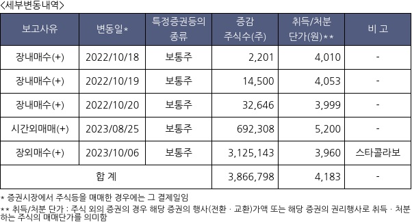 다산네트웍스