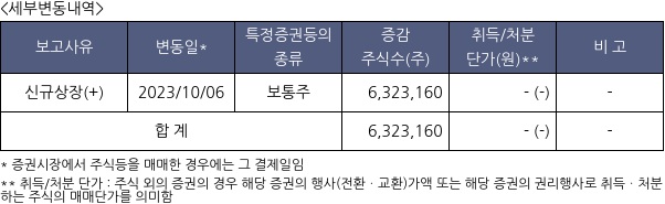 레뷰코퍼레이션