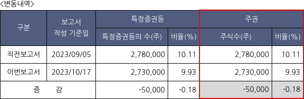 신성델타테크