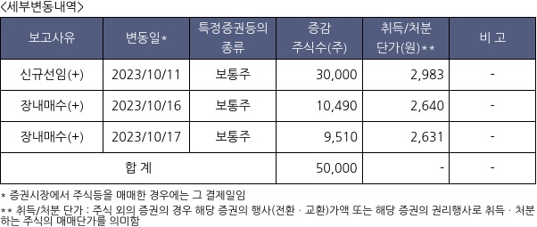 이엔코퍼레이션