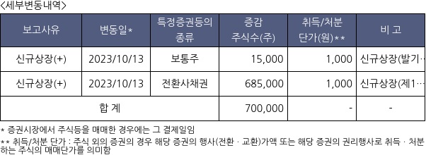 에이치엠씨제6호스팩