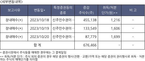 메디포스트