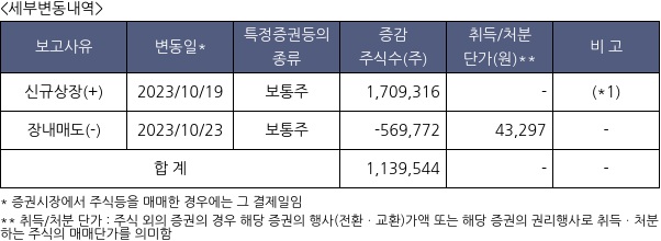 신성에스티