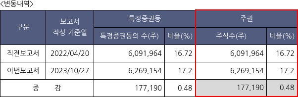 유바이오로직스