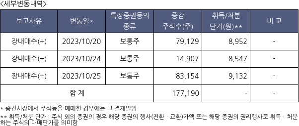 유바이오로직스