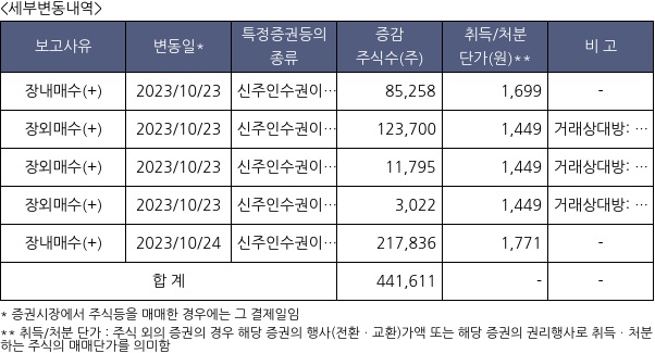 메디포스트