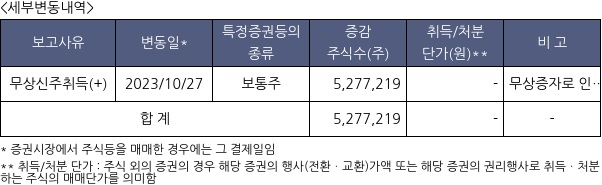 지앤비에스 에코