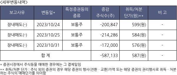 모비데이즈