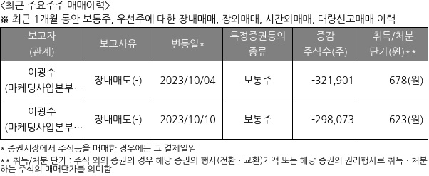 모비데이즈