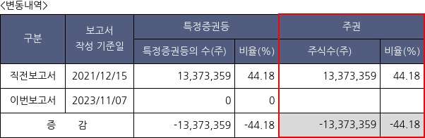 엠에프엠코리아