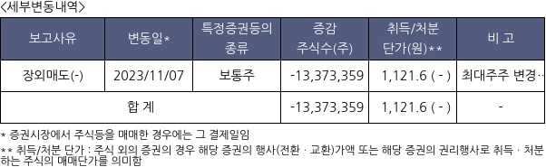 엠에프엠코리아