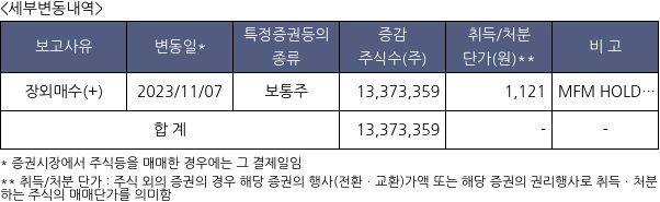 엠에프엠코리아